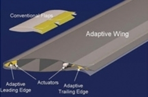 Illustration of FlexSys Adaptive Compliant Control Surfaces. Strong, reliable, lightweight, low-power, scalable, and no moving parts in the shape morphing mechanism.