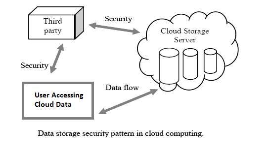 Cloud Computing and Software as a Service