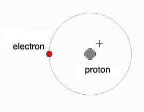 hydrogen atom structure