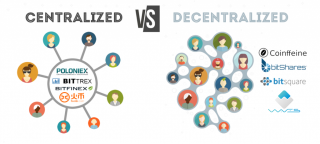 centralization decentralization disadvantages centralisation decentralisation explained