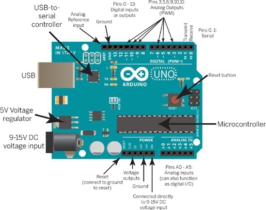 Description: Image result for arduino uno parts and functions