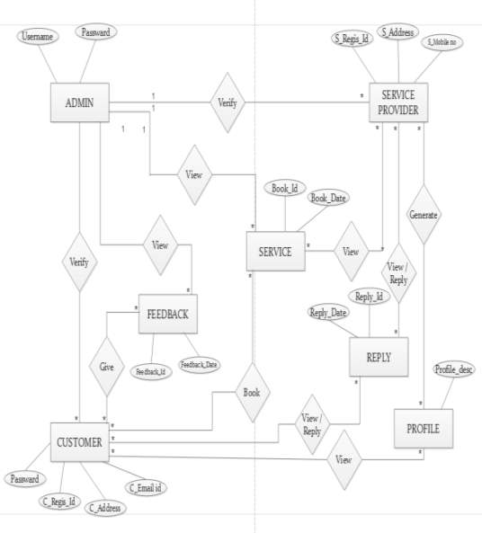 C:UsersuserDesktopDIAGRAMER diagram.PNG