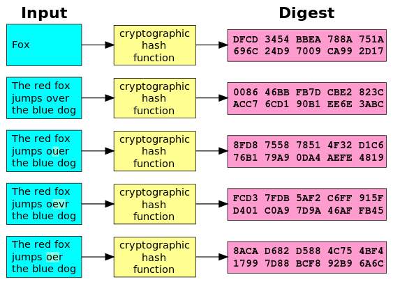C:UsersSiirimTechDesktop563px-Cryptographic_Hash_Function.svg.png