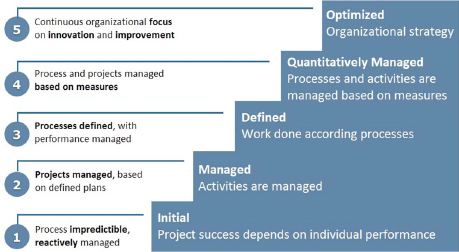 Lesson Learned Management Model for Solving Incidents in a Company