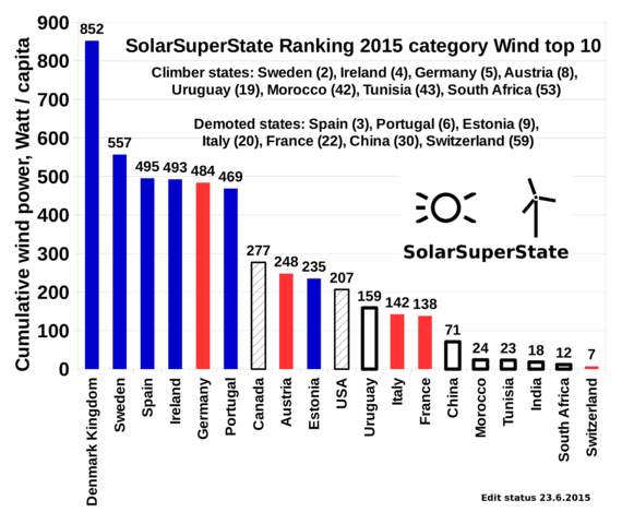 Image result for ireland vs europe solar energy 
