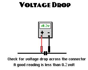 voltage drop test