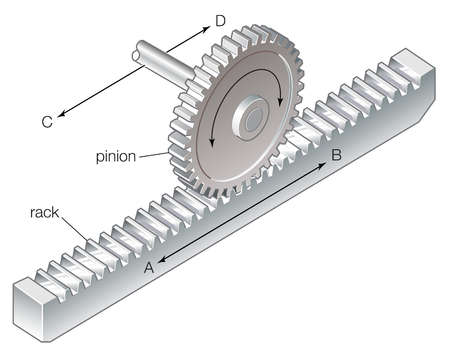 Diagram of a rack and pinion