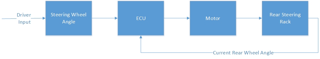 Proposed System Block Diagram