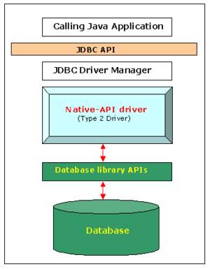 Description: C:\Documents and Settings\Administrator\Desktop\images\300px-Native_API_driver.png