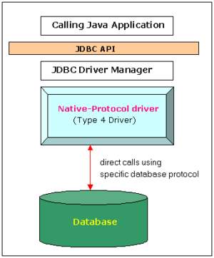 Description: C:\Documents and Settings\Administrator\Desktop\images\300px-Native_Protocol_driver.png