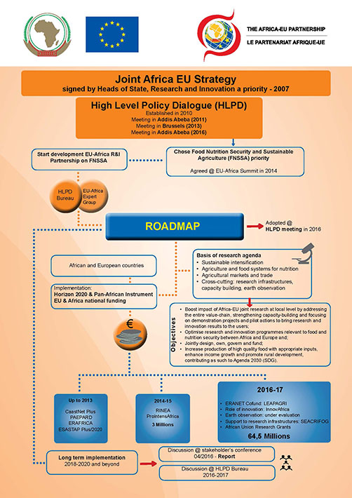 J.A.E.S infographic
