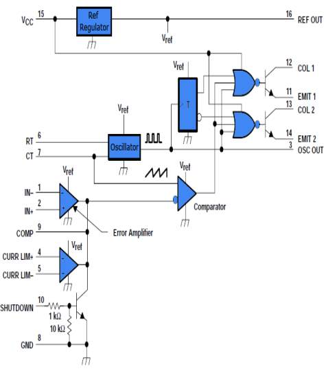 G:MAJOR PROJECTFINAL REPORTInternal circuit and block diagram of SG2524 IC.png