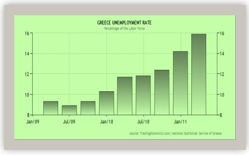 C:UsersH.PDesktopenrongreece-unemployment-rate.png