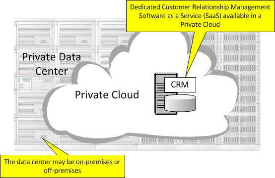 Private Cloud in Cloud Computing