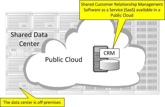 Public Cloud in Cloud Computing