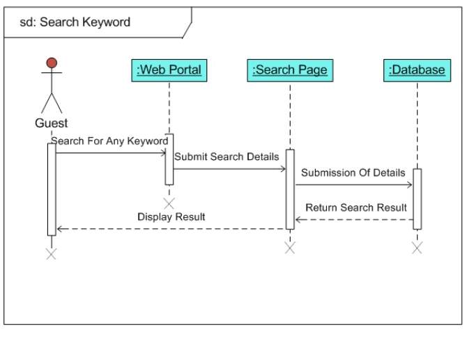sequence diagram online booking