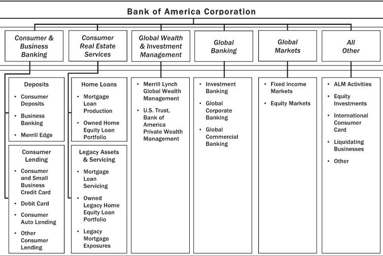countrywide financial corporation swot analysis