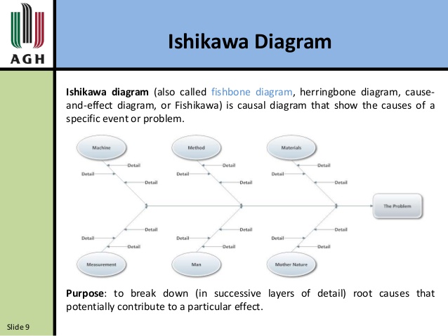 http://image.slidesharecdn.com/p01nicolaergo-160606162742/95/histogram-pareto-diagram-ishikawa-diagram-and-control-chart-10-638.jpg?cb=1465230546