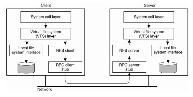 file service architecture in distributed system pdf