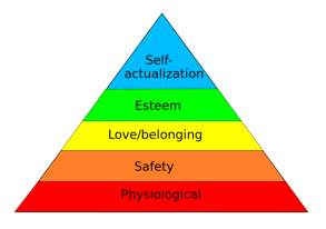 Image result for Maslow's hierarchy of need