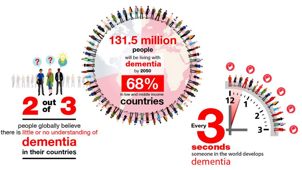 Infographic showing demtia statistics