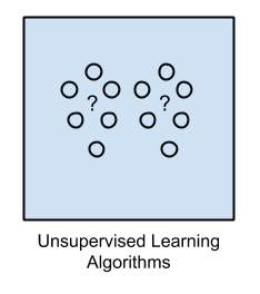 nsupervised Learning Algorithms