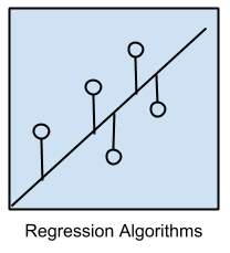 egression Algorithms