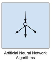 rtificial Neural Network Algorithms