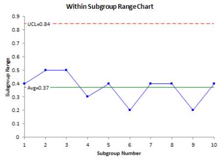 Image result for range chart
