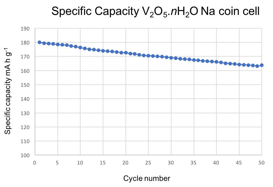 Data/specific%20capacity.png