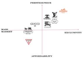 rør Eksamensbevis Validering Case Study of Chanel's Brand Management