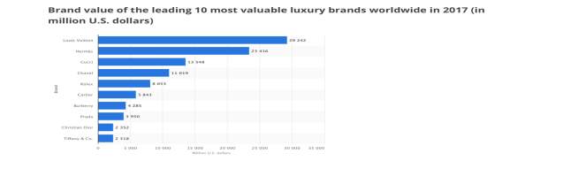 Chanel Brand Value  Company Profile  Brandirectory