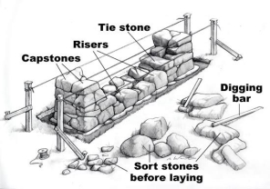 How to build a rock wall and transform your home into a fortress?