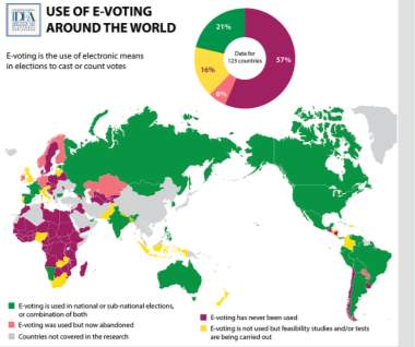 Image result for use of e voting around the world