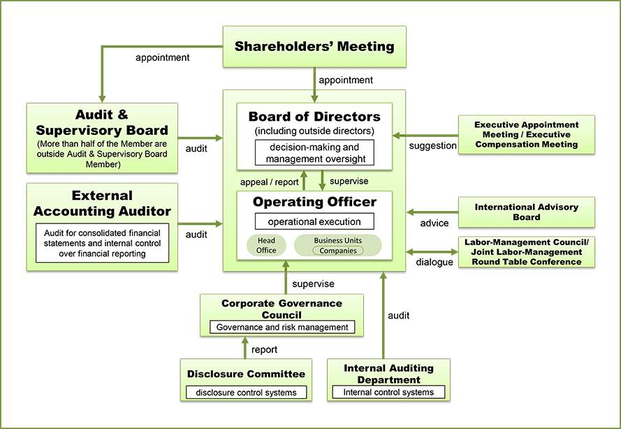 strategic management of toyota company