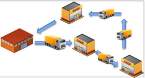 Image result for transport warehousing  distribution diagram