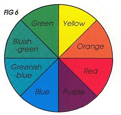 Image result for colorimetry colour wheel