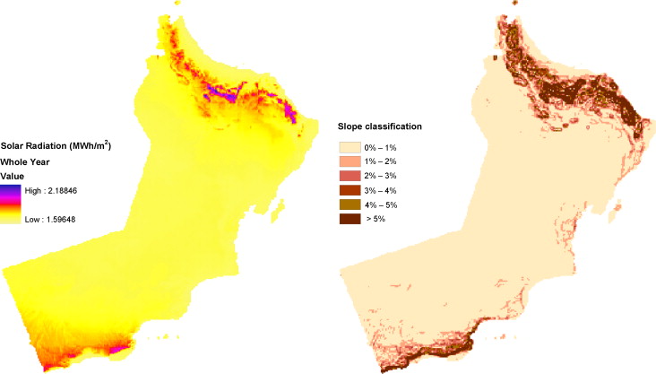 Yearly solar radiation density and slopes classification over the land of Oman:…