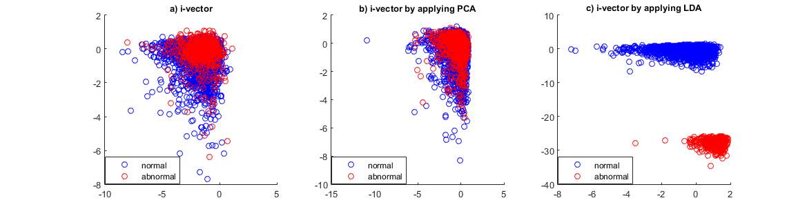F:physionet_projectivectors1024 i-vector (noraml + pca + lda).png